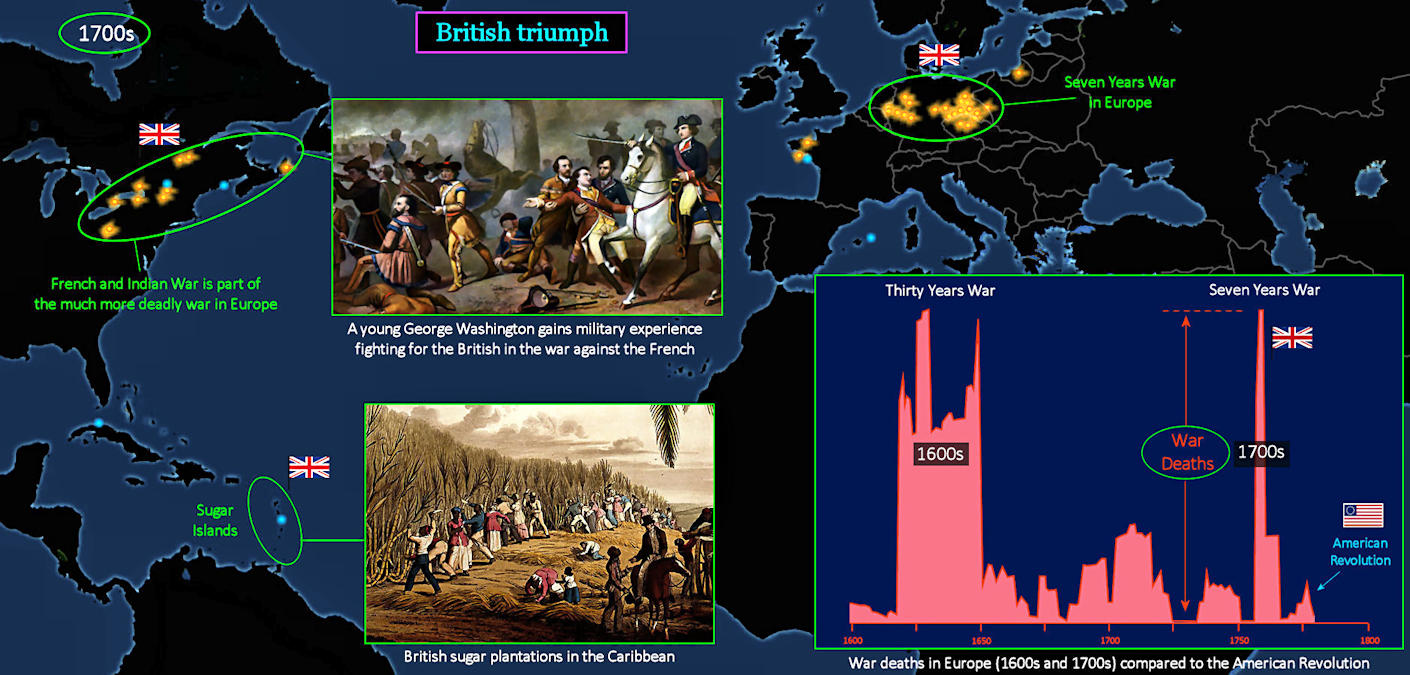 Britain emerges on top, 1700s